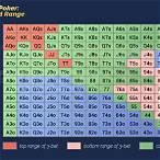 poker 3 bet chart
